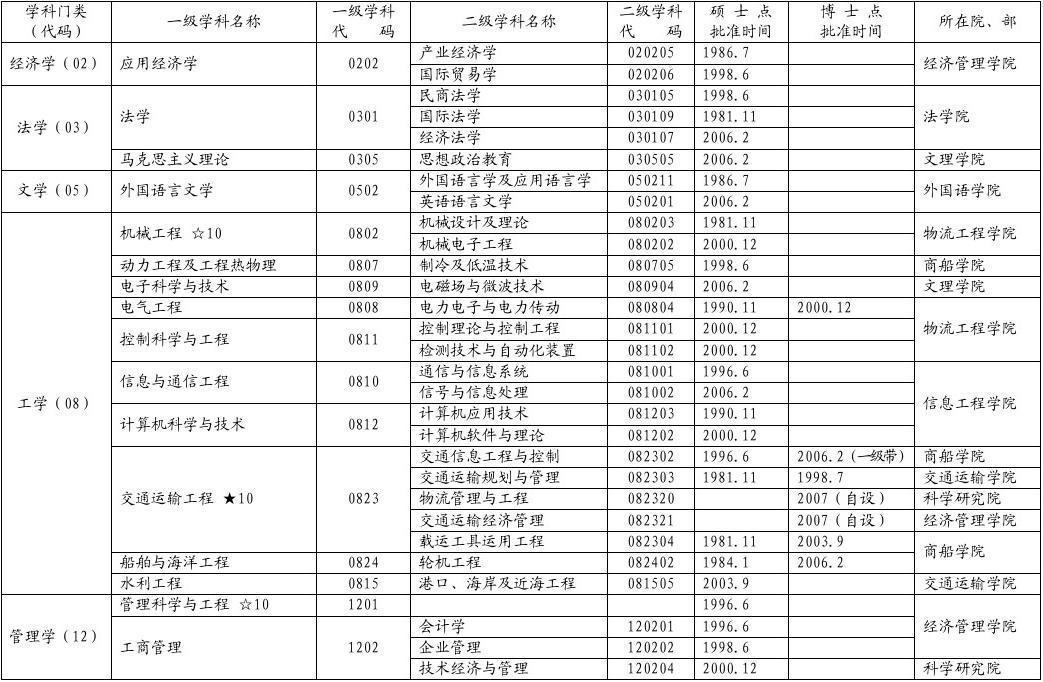 上海大學(xué)網(wǎng)報(bào)公告2021_上海大學(xué)招生單位公告_2023年上海大學(xué)招生信息網(wǎng)