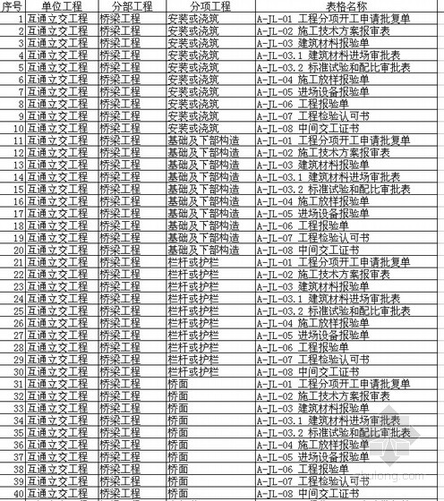 2024年工程造價的課程_2021年交房2024年拿證_2024年是什么命年