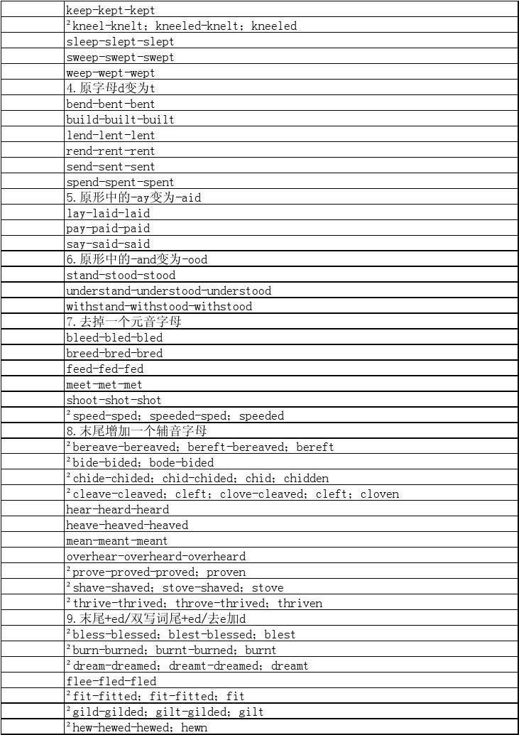 名著英文名_四大名著英文_名著英文怎么說