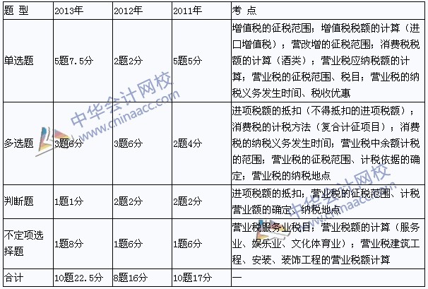 中級財(cái)務(wù)管理視頻_西方中級財(cái)務(wù)會計(jì)學(xué)_中級財(cái)務(wù)會計(jì)實(shí)務(wù)