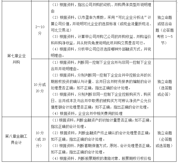 中級財(cái)務(wù)會計(jì)實(shí)務(wù)_西方中級財(cái)務(wù)會計(jì)學(xué)_中級財(cái)務(wù)管理視頻