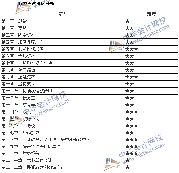 西方中級財(cái)務(wù)會計(jì)學(xué)_中級財(cái)務(wù)管理視頻_中級財(cái)務(wù)會計(jì)實(shí)務(wù)