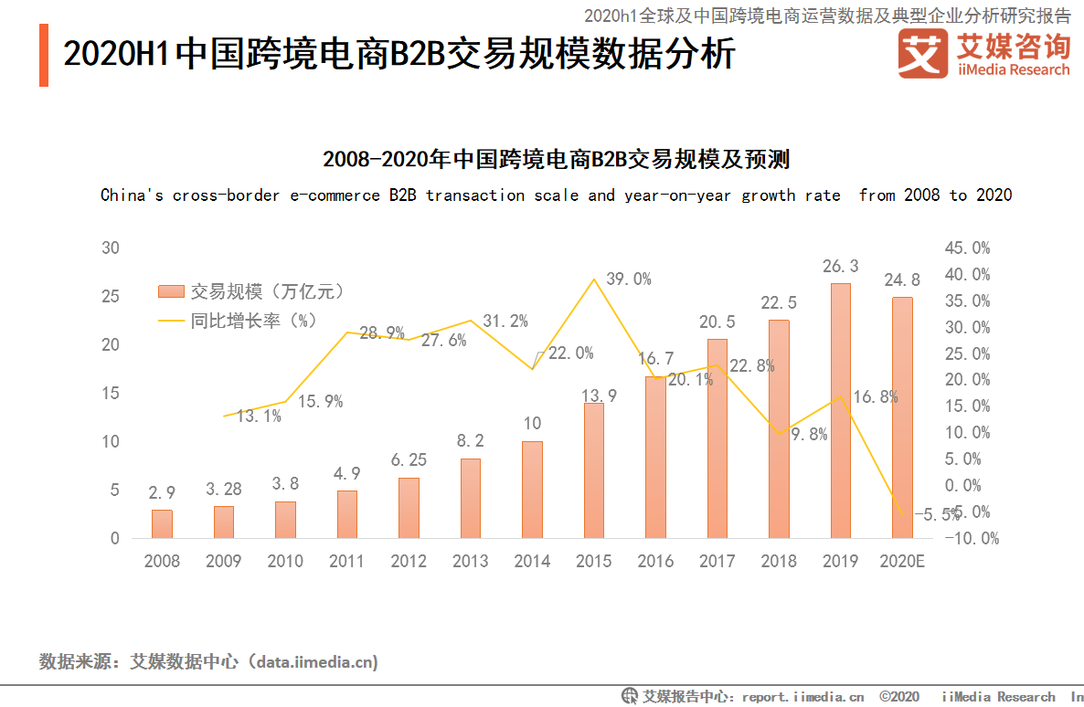 電子市場是什么意思_電子市場是干嘛的_電子市場是什么