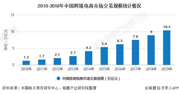 電子市場是干嘛的_電子市場是什么_電子市場是什么意思