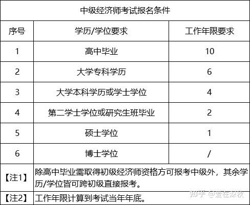 環球網校考經濟師怎么樣_環球經濟師怎么樣_經濟師考試環球網校官網