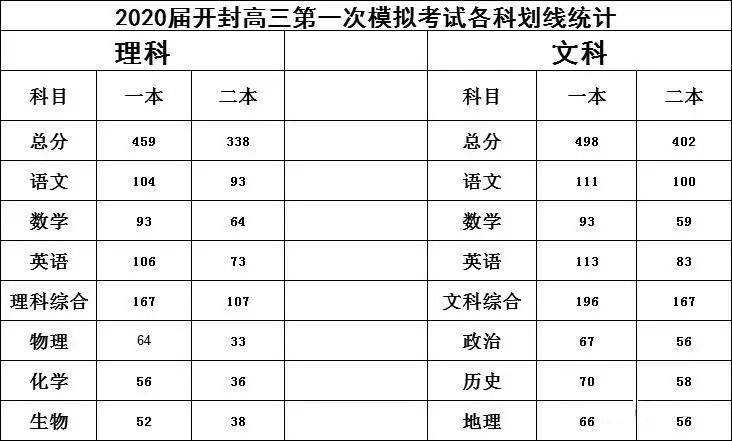 南陽市十五中2021高考成績_南陽市十五中分數線_2020年南陽市十五中分數線