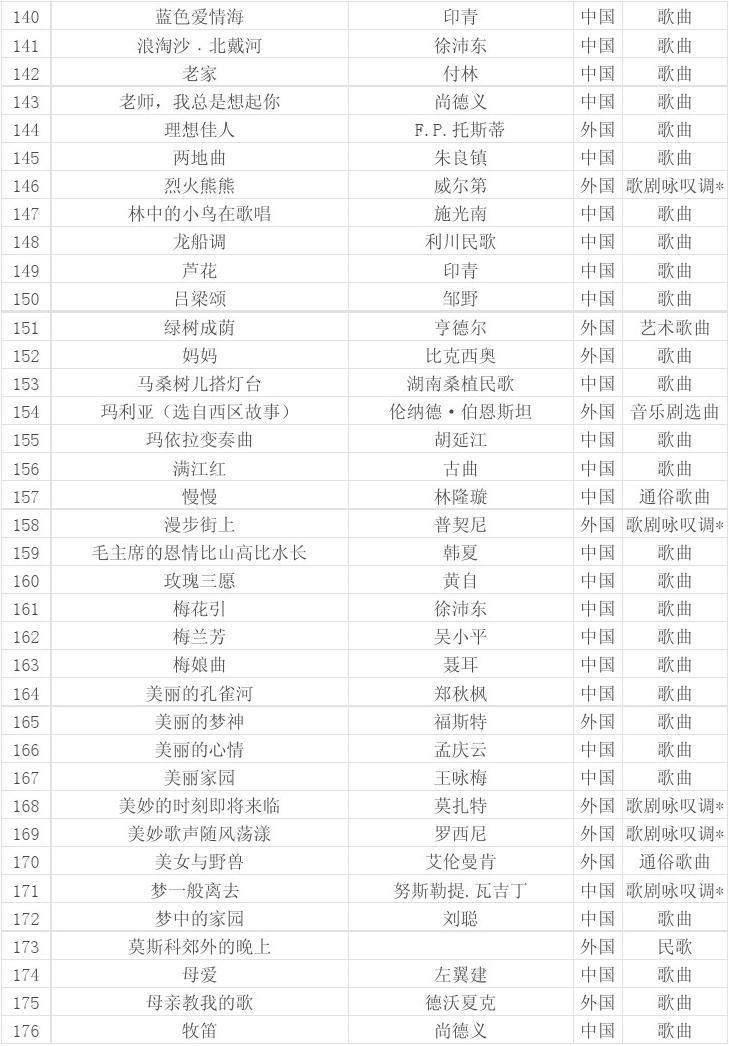 好聽英語歌曲推薦_好聽英語歌曲排名_好聽的英語歌曲