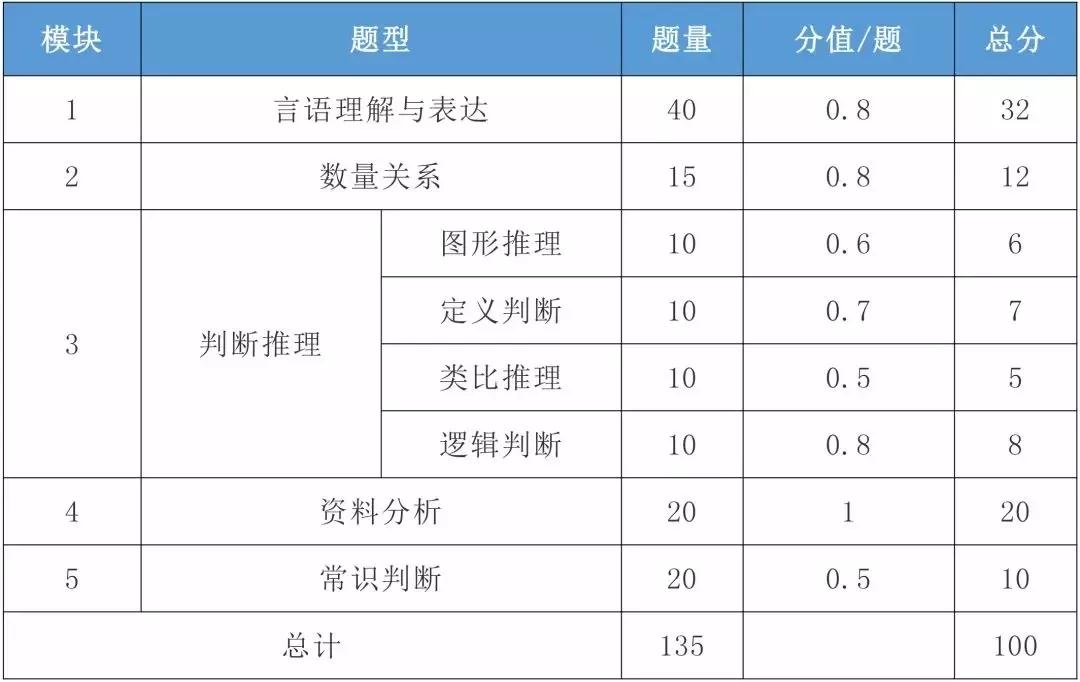 中級會計財務考試時間多長_中級財務會計考試_中級會計財務考試科目
