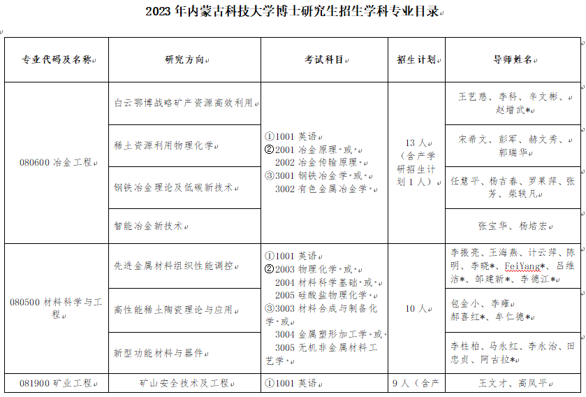 內蒙古醫科大學錄取分數線_內蒙古醫科大好調劑嗎_2023內蒙古醫科大學研究生院