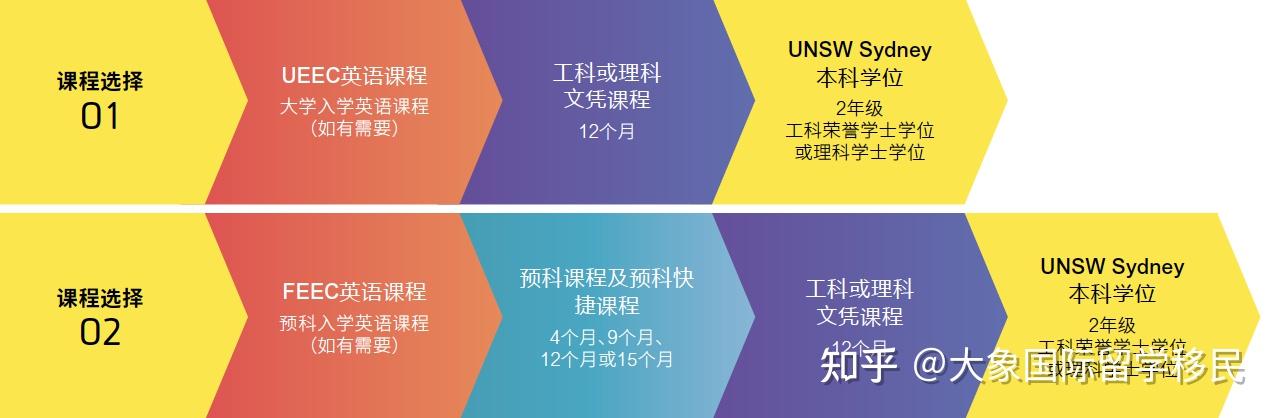 學營養師需要什么學歷_學快計需要什么學歷_學設計需要什么學歷