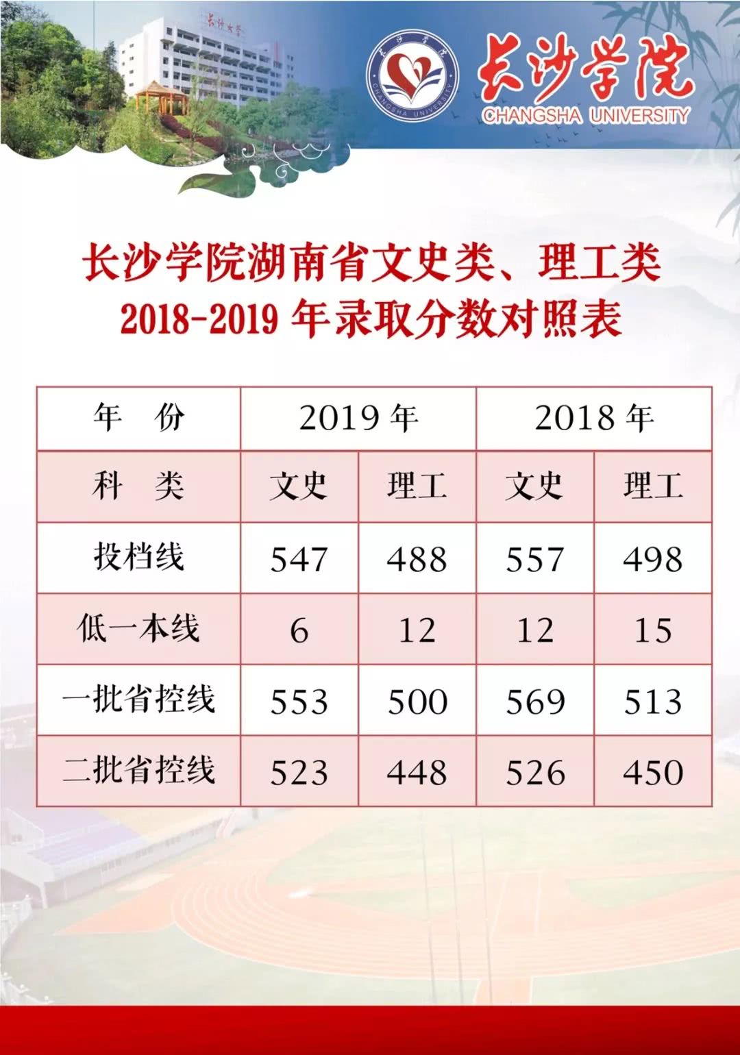 長沙縣一中錄取線_長沙縣第一中學(xué)分數(shù)線_長沙縣一中錄取分數(shù)