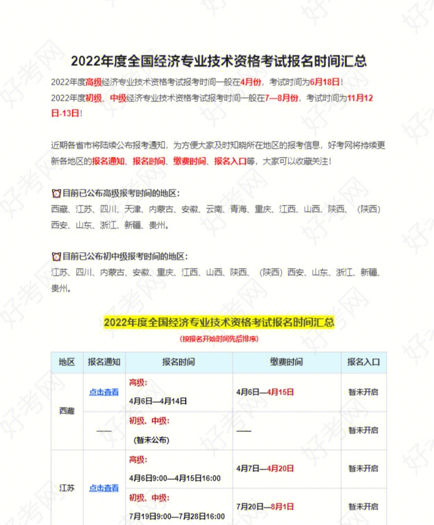 上海經濟師考試_上海經濟師考試內容_上海市經濟師考試