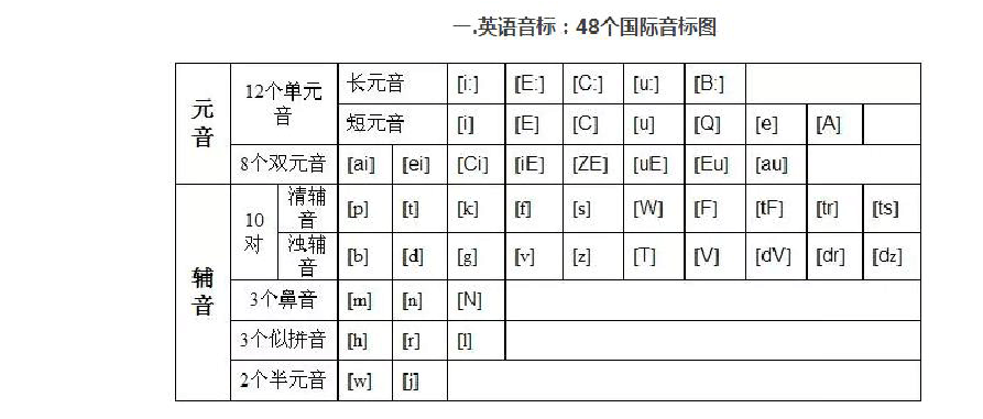 韓語入門自學_韓語學習入門_學韓語0基礎入門第八講
