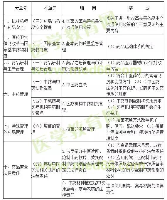 2023執(zhí)業(yè)中藥師招聘_執(zhí)業(yè)藥師考試中藥二_執(zhí)業(yè)中藥師中藥鑒定學(xué)