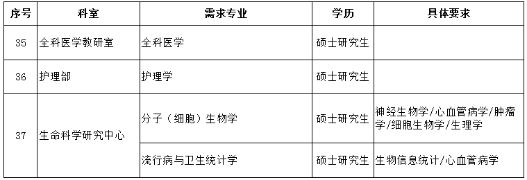 濰坊職業類學校招聘_濰坊職業學院招聘崗位_濰坊職業學院招聘