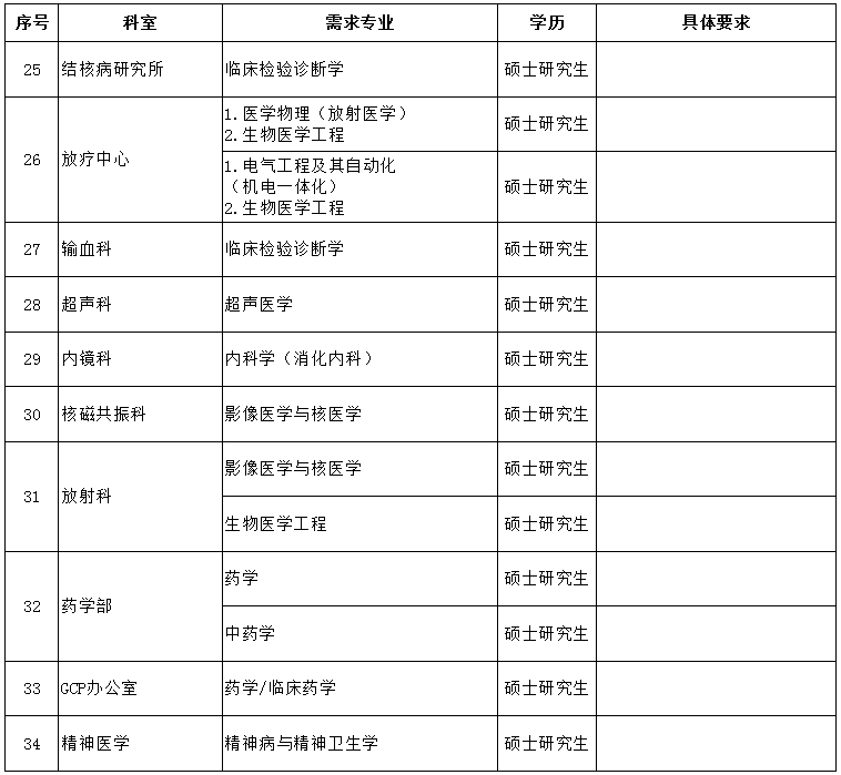 濰坊職業學院招聘崗位_濰坊職業類學校招聘_濰坊職業學院招聘