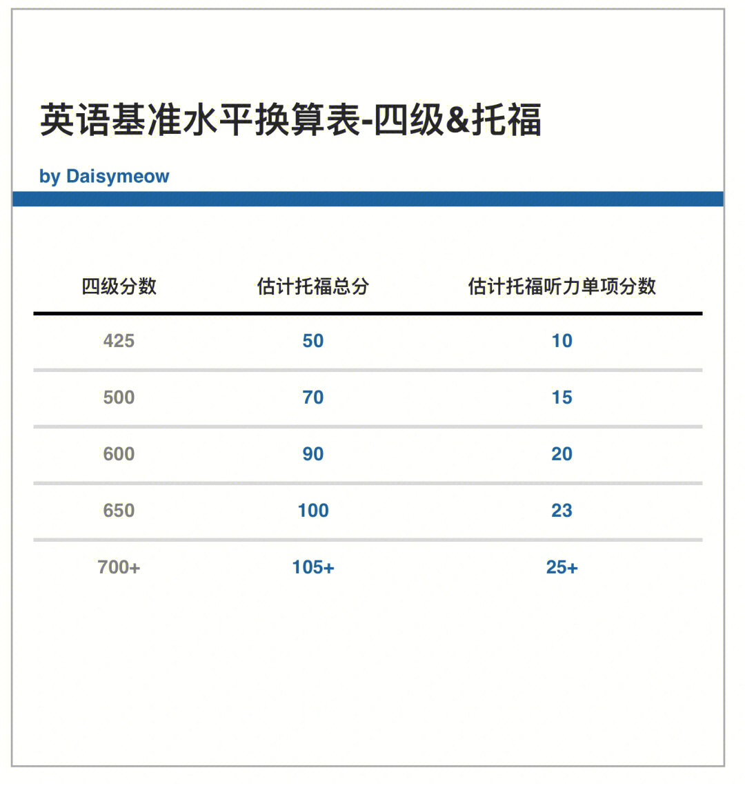 雅思報名費用_雅思報名費用多少錢_托福報名費用