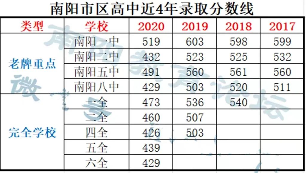 中考分數(shù)陽泉線是多少_陽泉中考一分一段表_陽泉中考分數(shù)線