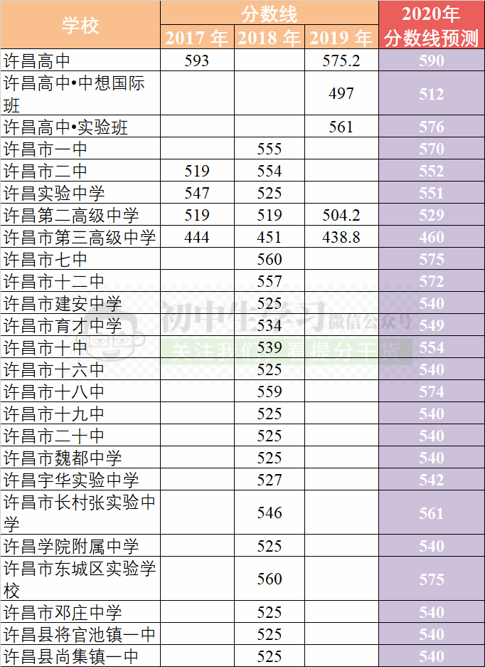 陽泉中考分數(shù)線_陽泉中考一分一段表_中考分數(shù)陽泉線是多少