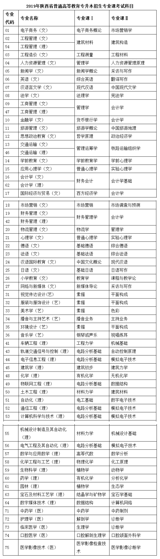 考研科目專碩_專碩考試科目_科目考試專碩考什么
