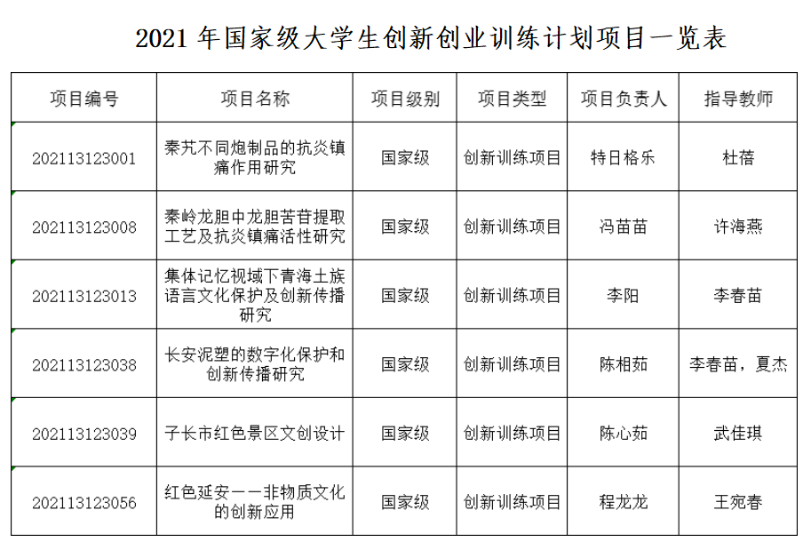 民辦南華工商學院論壇_民辦南華工商學院清遠校區_民辦南華工商學院