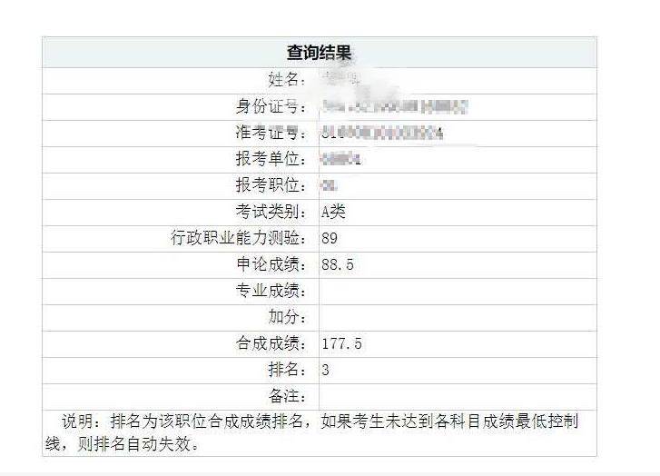 2023合肥工業大學考研難嗎_南京郵電大學考研難嗎_新疆財經大學考研難嗎