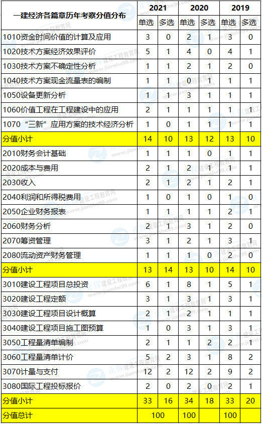 新疆財經大學考研難嗎_南京郵電大學考研難嗎_2023合肥工業大學考研難嗎