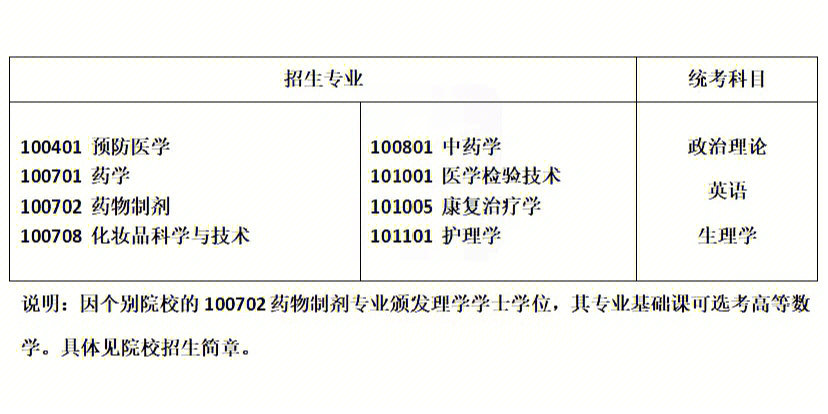 西南醫科大學分數線2023_西南大學醫學系分數線_西南醫科大學282分