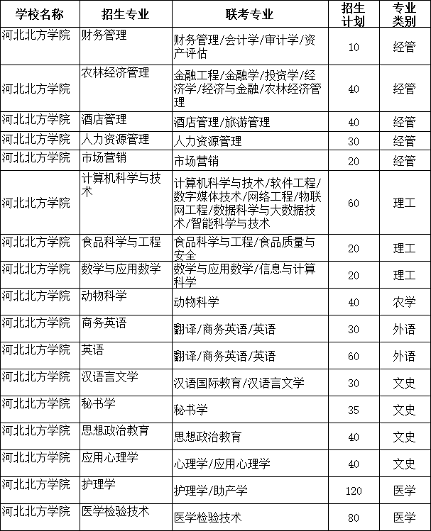 西南醫科大學282分_西南醫科大學分數線2023_西南大學醫學系分數線