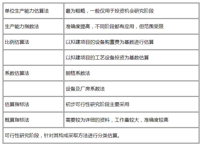 中級會計財務重點知識點_中級財務會計重點_中級會計財務重點知識
