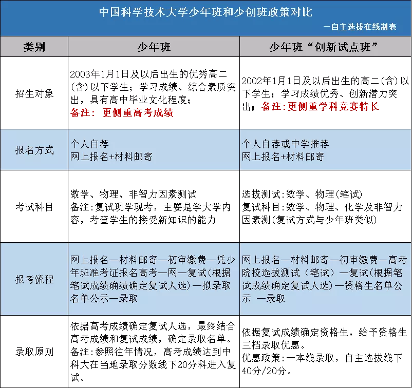 中國六代機(jī)2023年首飛_中國科學(xué)技術(shù)大學(xué)嚴(yán)濟(jì)慈班_2023年中國科技大學(xué)少年班