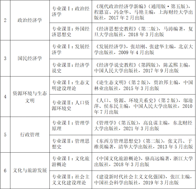 新疆巴州政府網(wǎng)官網(wǎng)_新疆教育學(xué)院官網(wǎng)_2023新疆大學(xué)研究生官網(wǎng)