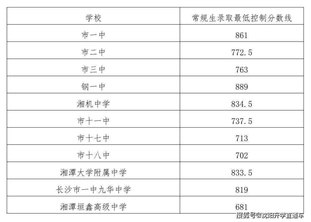 伊春中考成績查詢_伊春中考成績怎么查_中考時間2021具體時間伊春