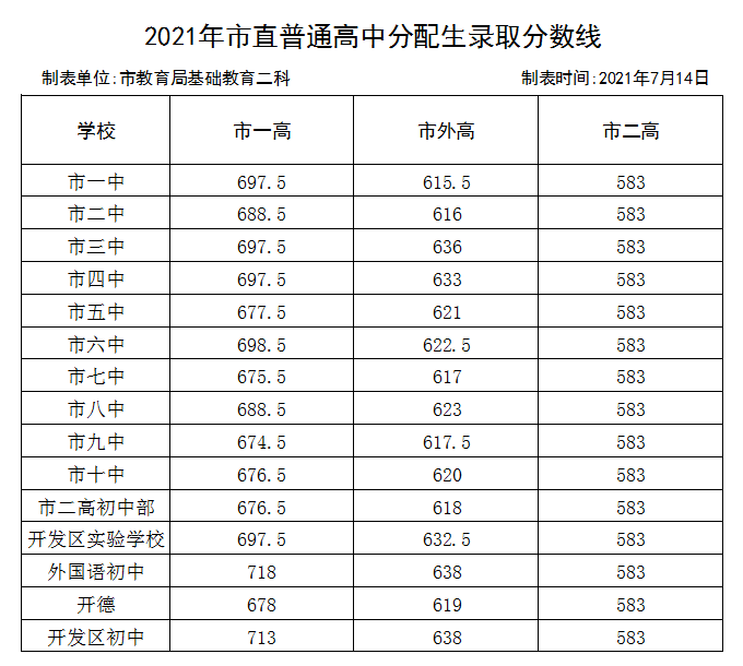 伊春中考成績怎么查_中考時間2021具體時間伊春_伊春中考成績查詢