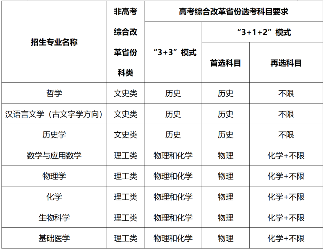 2023年中科大研究生招生網(wǎng)_中科考研中心_中科大研究生報(bào)名