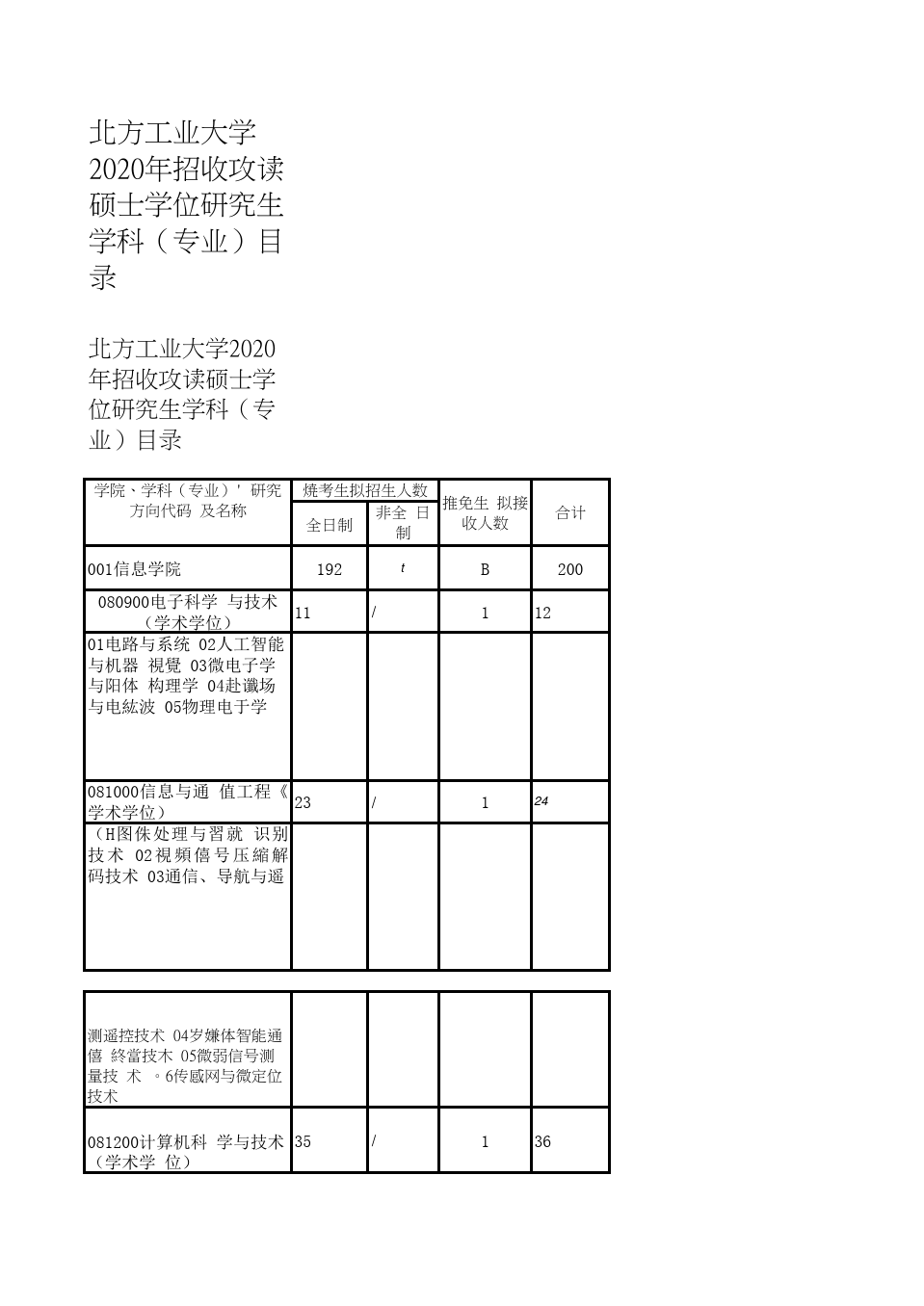 鄭州輕工業專升本歷年分數線_鄭州輕工業專升本2020_2023鄭州輕工業大學專升本