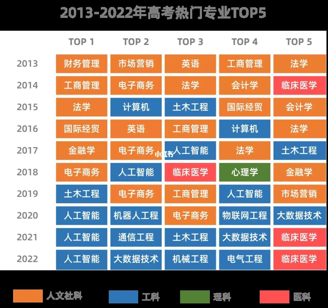 現在什么專業最熱門_當前熱門的專業_現在的熱門專業有哪些