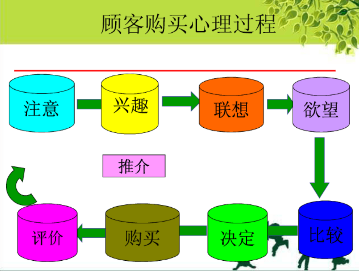 牢固樹立服務(wù)意識觀念_樹立服務(wù)意識的重要性_樹立服務(wù)意識