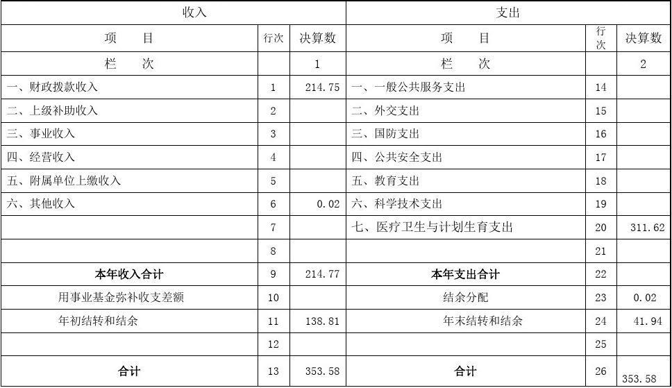 宜良縣職業(yè)高級(jí)中學(xué)_宜良職業(yè)高級(jí)中學(xué)三校生升學(xué)率_宜良縣職業(yè)高級(jí)中學(xué)招聘
