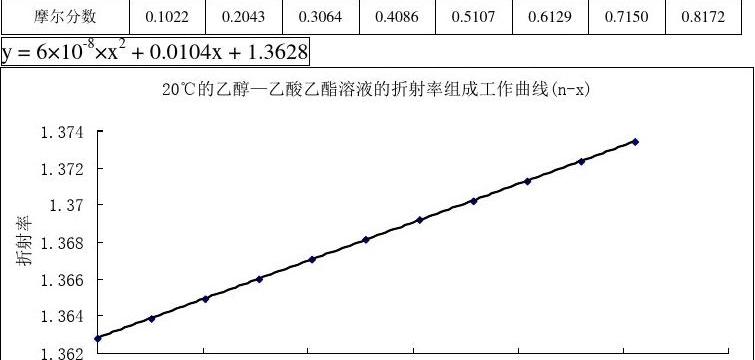 乙酸乙酯沸點測定實驗報告_乙酸乙酯沸點_乙酸乙酯沸點測定