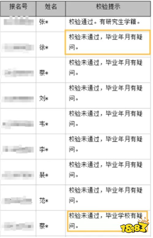 限高校畢業生報考是什么意思_限高校畢業生報考啥意思_是否限高校畢業生報考