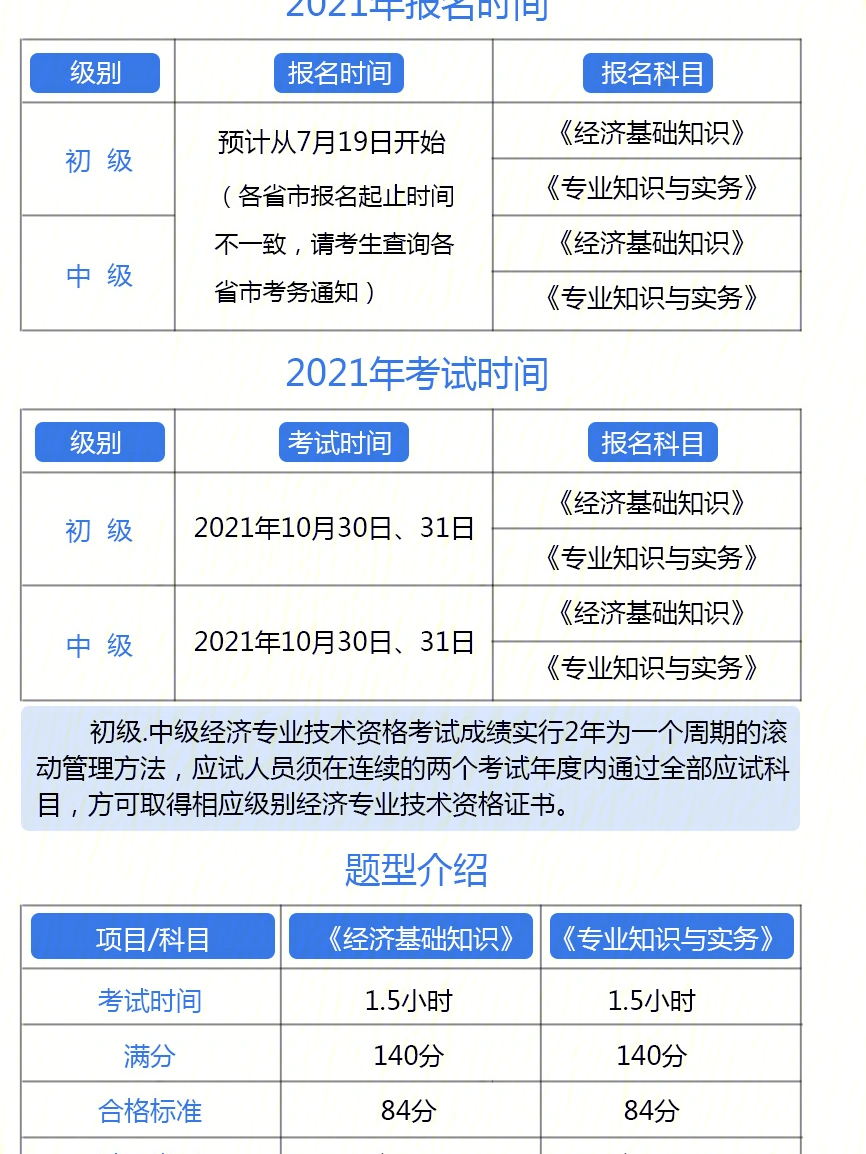 經(jīng)濟(jì)師在哪里報(bào)名_報(bào)名經(jīng)濟(jì)師的條件_經(jīng)濟(jì)師報(bào)名信息怎么填