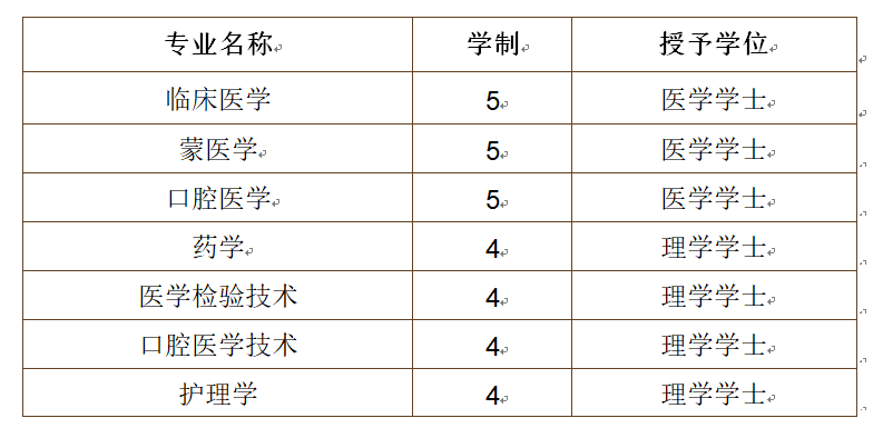 石家莊醫學專科高等學校_石家莊醫學高等專科在哪_石家莊高等醫科專科