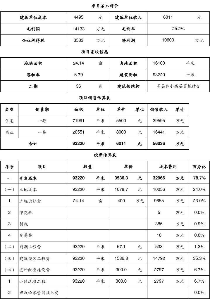 2020造價計價_2024年土建工程造價_2021造價土建計量