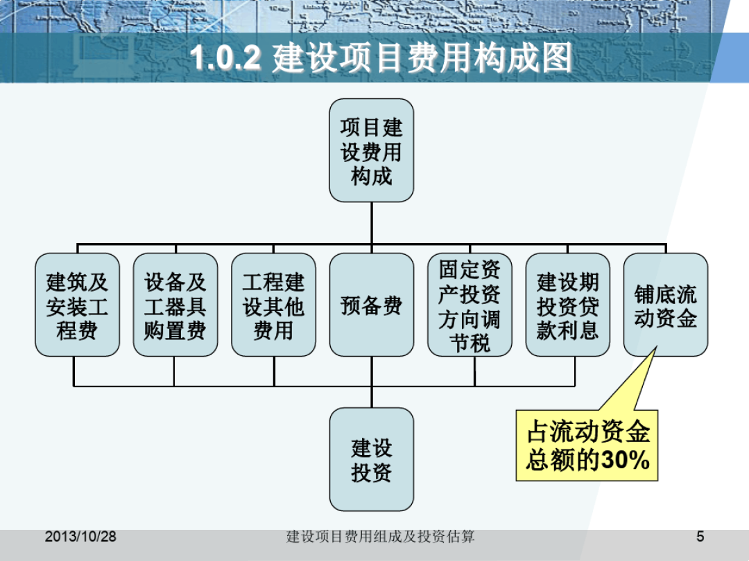 2021造價土建計量_2020造價計價_2024年土建工程造價