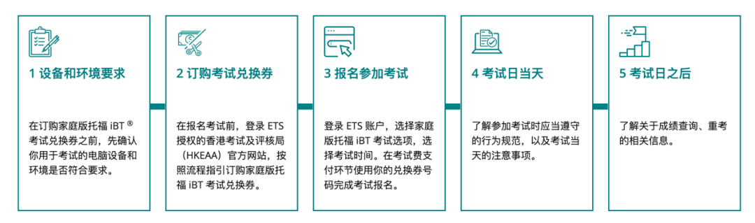 雅思考試用書_考雅思的書本資料_雅思備考書