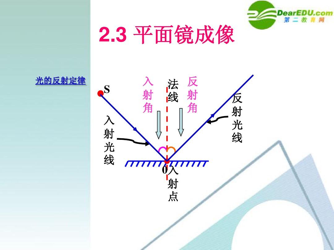 平面鏡成像實驗說課稿課件_平面鏡成像說課一等獎_平面鏡成像特點說課稿