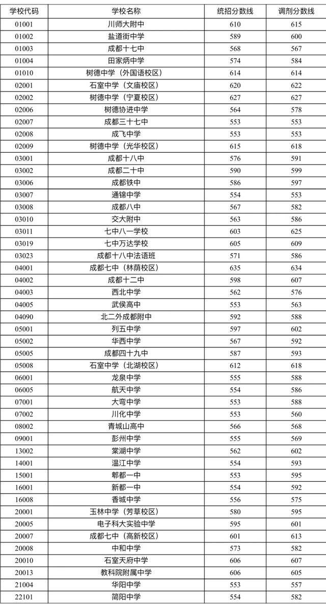 郫縣四中錄取分數線_郫縣四中的錄取分數_郫縣4中錄取分數線