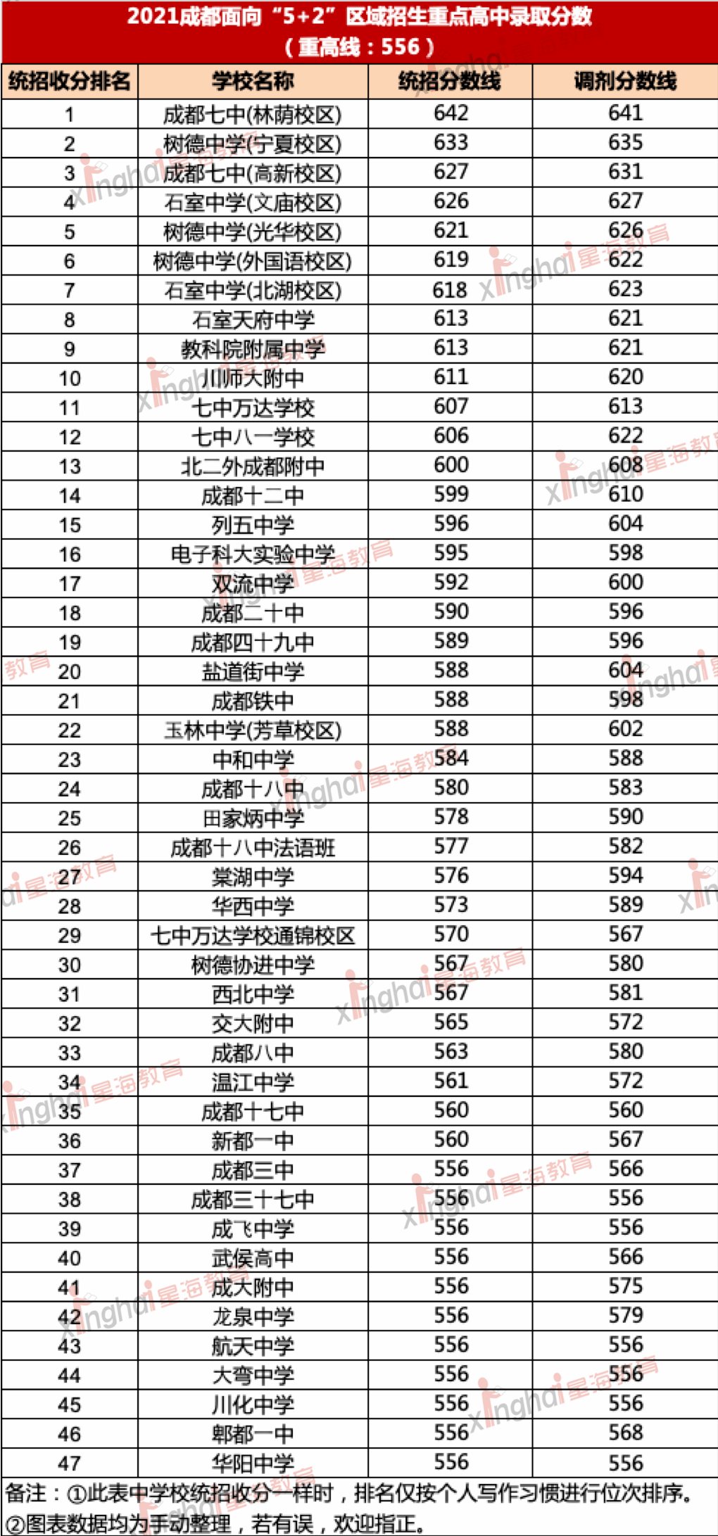 郫縣四中的錄取分數_郫縣4中錄取分數線_郫縣四中錄取分數線