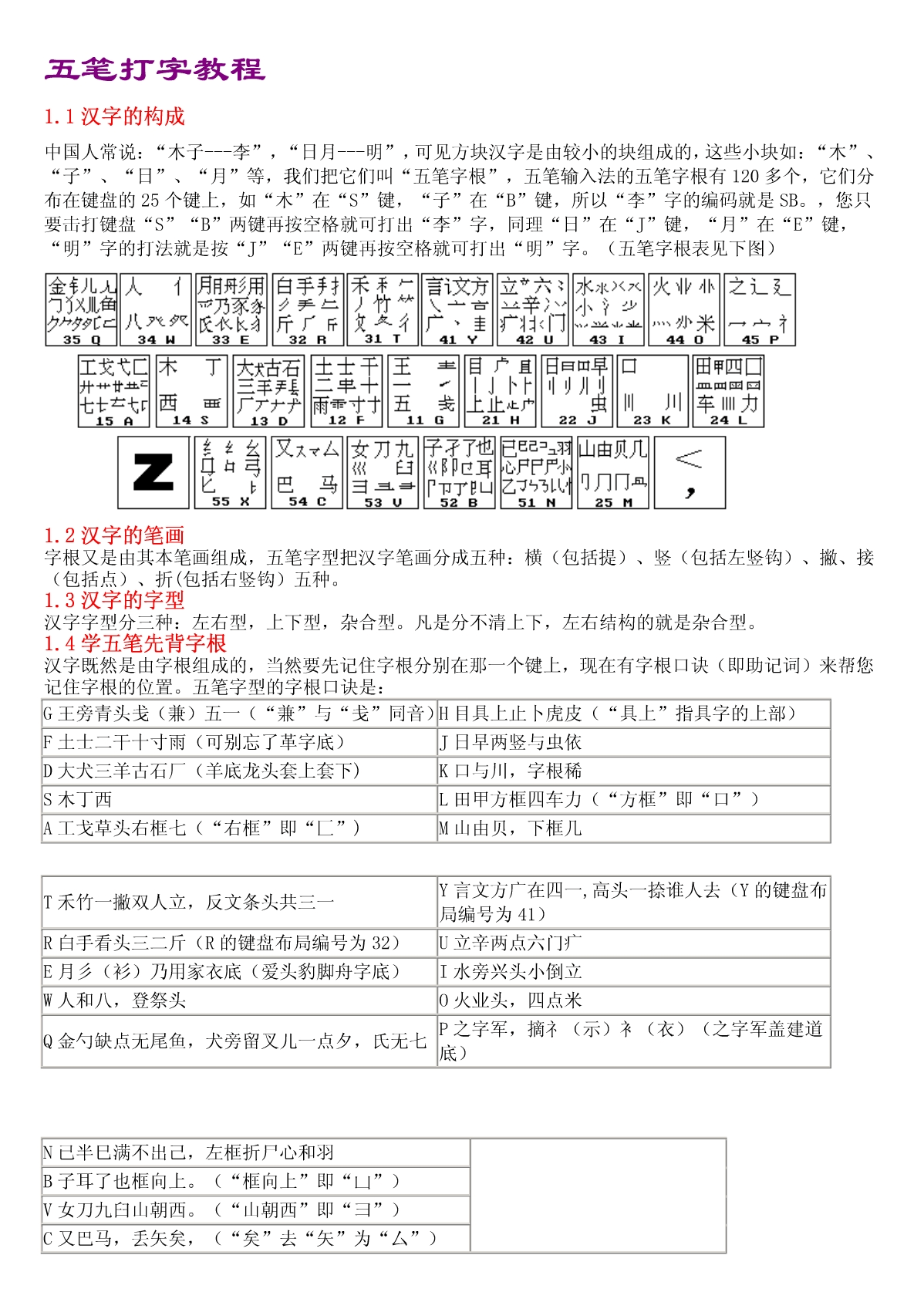 五筆練習打字文章_棗五筆怎么打字五筆_五筆打字練習測試